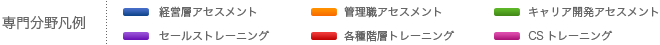 専門分野凡例 経営層アセスメント 管理職アセスメント キャリア開発アセスメント セールストレーニング 各種階層トレーニング CSトレーニング
