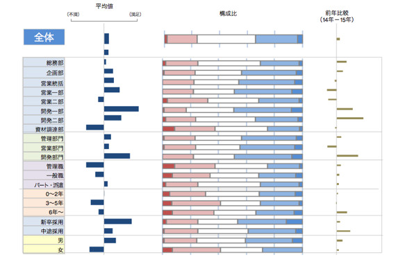 各指標確認シート