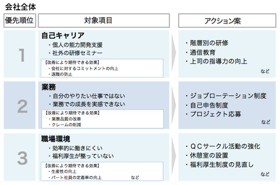 重点課題改善提案シート