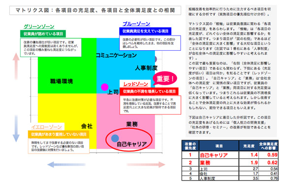 課題発見マップ