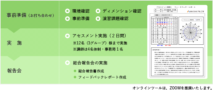 プログラムの展開