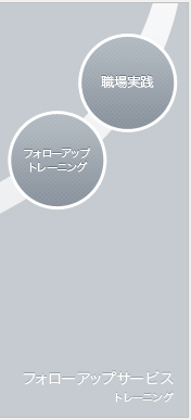 フォローアップサービス トレーニング フォローアップ トレーニング職場実践