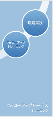 フォローアップサービス トレーニング フォローアップ トレーニング職場実践