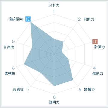 グラフ